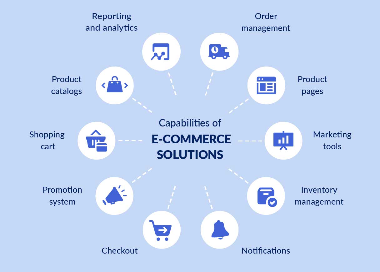International Ecommerce Solutions International Ecommerce Solutions