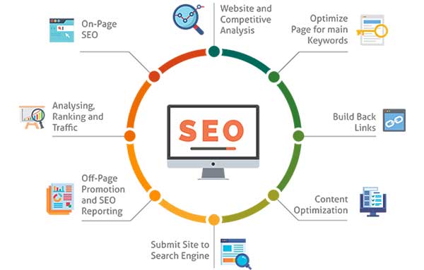 SEO Services in Orland Park IL SEO Services in Orland Park IL
