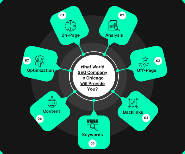 SEO company in Chicago 