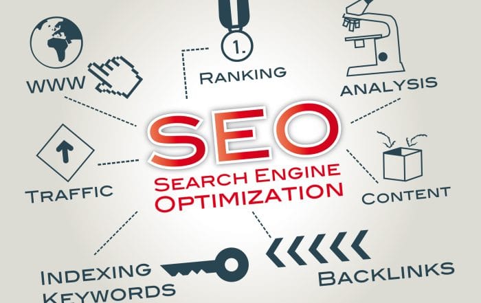 seo by state