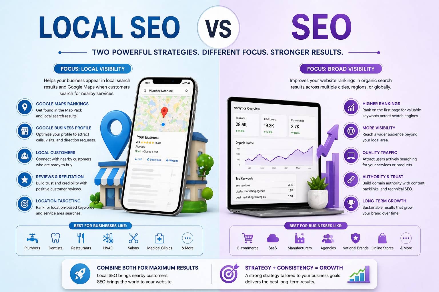 Local seo vs seo