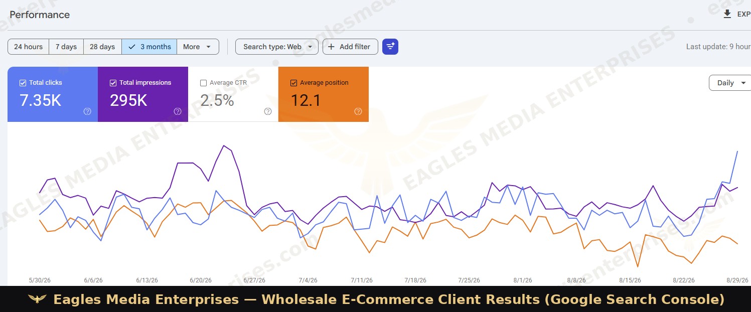 online seo results traffic and clicks stats