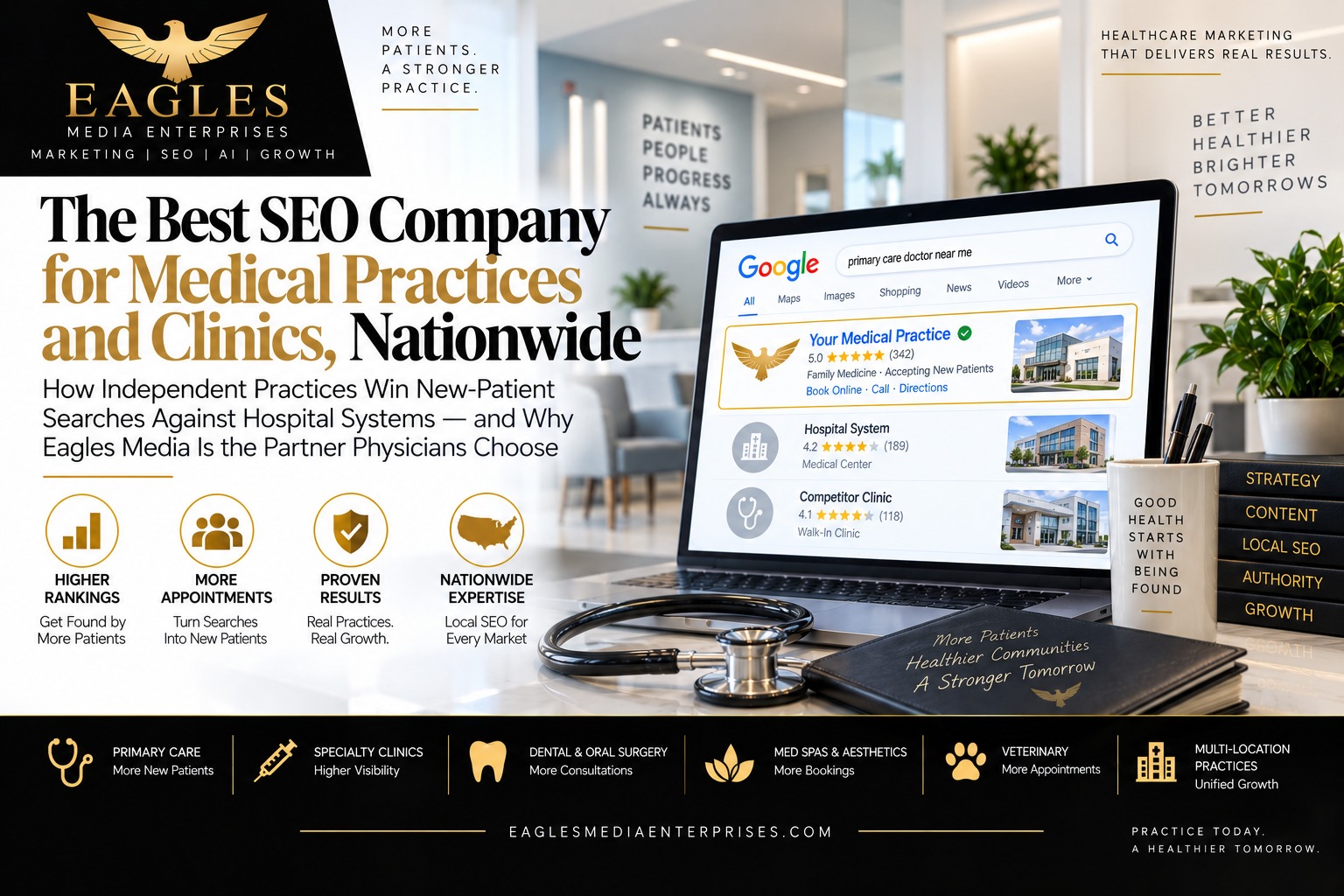 The best SEO company for medical practices and clinics nationwide by Eagles Media Enterprises — a medical office with a laptop ranking a practice above hospital systems for "primary care doctor near me"