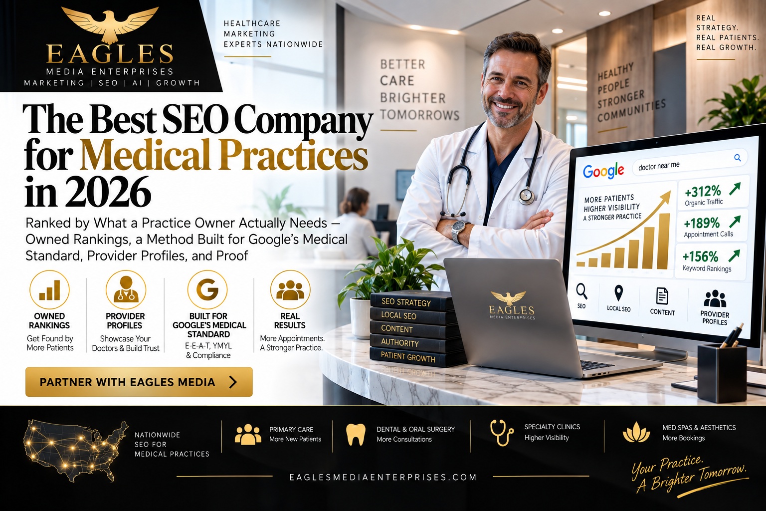 Eagles Media Enterprises medical SEO campaign for healthcare practices, featuring nationwide SEO strategy, provider profile optimization, higher Google rankings, local SEO, content authority, and patient growth.