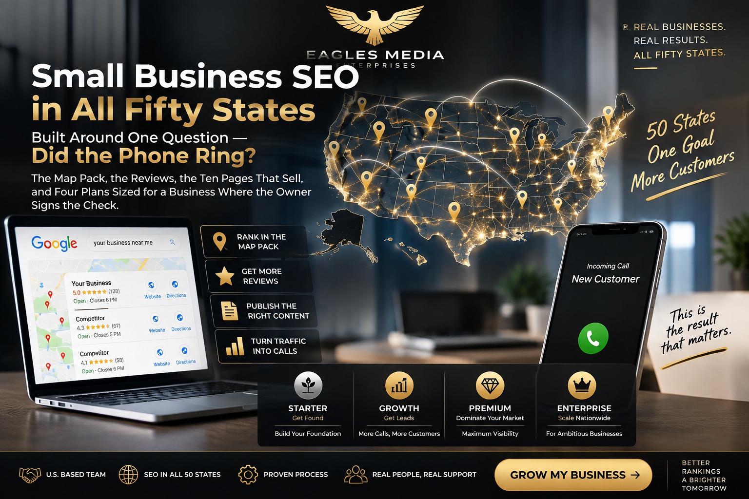 Small business SEO in all fifty states by Eagles Media Enterprises — a laptop showing Google Map Pack rankings, a glowing US map, and a phone with an incoming "new customer" call